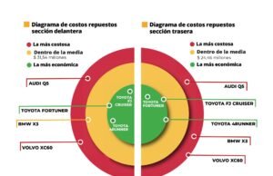 Kia E-Ground recibe el Good Design® Award por impulsar la movilidad sostenible en América Latina