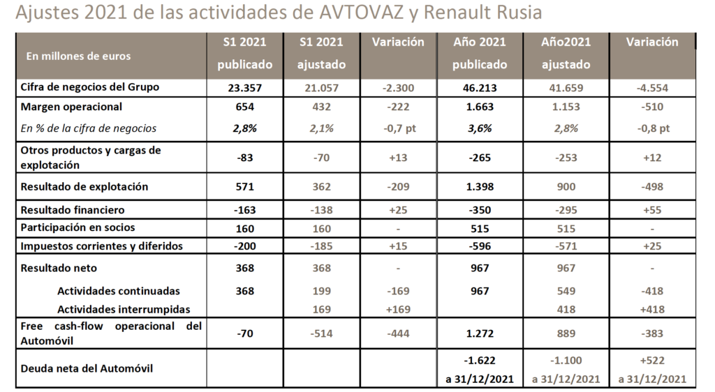 Ajustes 2021