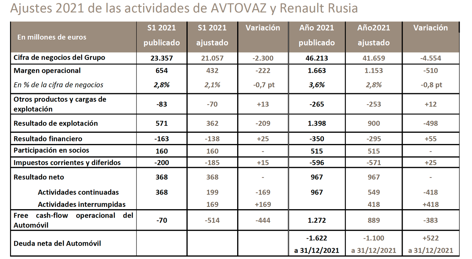 Ajustes 2021