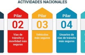 Tendencias de accidentalidad en Colombia