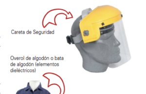 Así es la intervención en vehículos eléctricos e híbridos