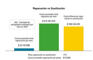 Repare plásticos con gas nitrógeno