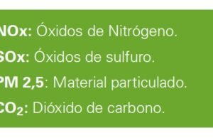 ¿Qué combustibles fósiles generan menos concentración de emisiones contaminantes?