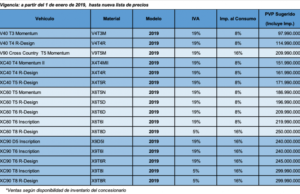 ¿Pensando en estrenar un Volvo? conozca el precio de los modelos disponibles en Colombia