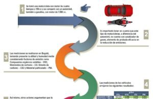 ¿Cuál contamina más entre motos vs. automóviles?