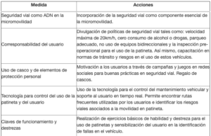 ¿Cómo va la regulación de las patinetas eléctricas en Bogotá?