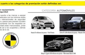 PREMIOS VÍA 2018 – Por autos más seguros y marcas más responsables