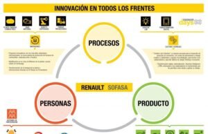 Renault-Sofasa, la cuarta empresa más innovadora del país