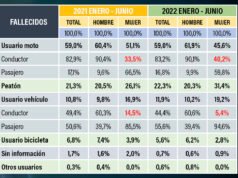 Stonic híbrido: la puerta de entrada de Kia a la movilidad sostenible en Colombia