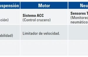 La seguridad activa evoluciona para salvar vidas