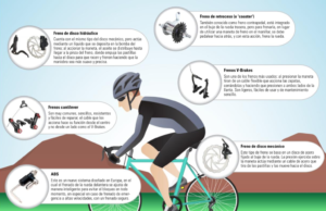 ¿Qué tipo de freno tiene su bicicleta?