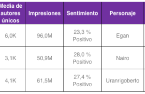 Incrementa 43% el uso de la bicicleta como transporte en Colombia
