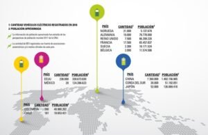 Los vehículos eléctricos ensanchan el mercado mundial