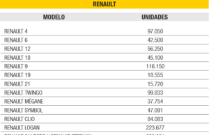 RENAULT-Sofasa cumple 50 años contribuyendo a la consolidación de la industria en el país