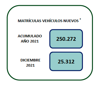 cuadro