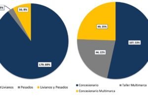 Resultados Plan de Clasificación de Talleres PCT y Auditoría 2018