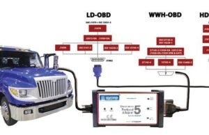 Diagnóstico electrónico en vehículos pesados