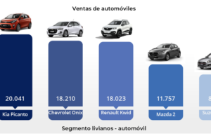 BYD entra al Top 100 del Fortune Global 500 en 2025 y reafirma su liderazgo mundial en movilidad sostenible