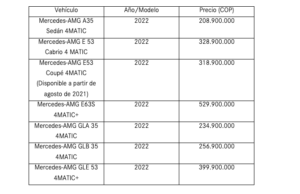 Michelin introduce en Colombia las nuevas llantas Michelin Power Performance Slick