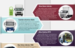 Vehículos pesados eléctricos e híbridos en Colombia