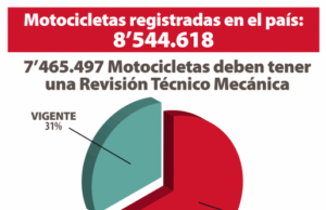 ¿Qué vehículos evaden más la Revisión Técnico Mecánica en Colombia?