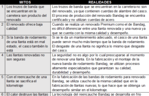 Mitos sobre el reencauche de llantas