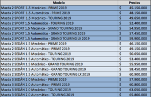 Precios vehículos Mazda