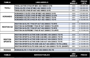 ¿Interesado en un vehículo SsangYong? consulte aquí sus precios