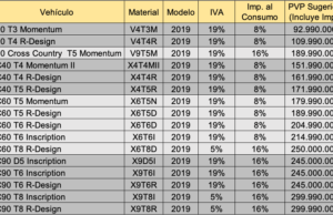 Precios Volvo 2019