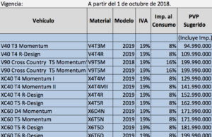 Listado precios Volvo Cars