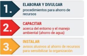 El taller debe ahorrar agua
