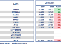 ABRASIVOS EN EL REPINTADO AUTOMOTRIZ: Claves para un acabado de calidad