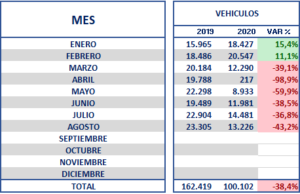 ABRASIVOS EN EL REPINTADO AUTOMOTRIZ: Claves para un acabado de calidad