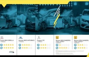 Última ronda de pruebas Latin NCAP: Corolla, Sandero, Peugeot 301 y Hyundai HB20