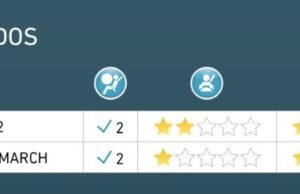 Últimos resultados de Latin NCAP, Nissan March y Mazda 2