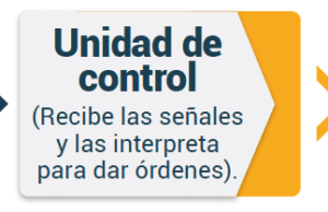 Principales actuadores en el vehículo y sus posibles fallos