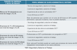 Alinee su taller a los estándares mínimos de seguridad y salud en el trabajo