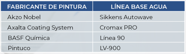 tabla