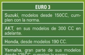 Lo que nos deja la IV versión de MotoGo