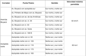 Hoy 29 de octubre comienzan a operar las cámaras “Salvavidas” en Bogotá