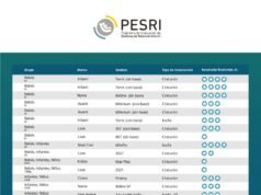 A prueba de Sistemas de Retención Infantil para América Latina