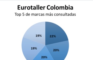 ¿De qué se varan los carros en Colombia?