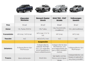 Comparativa CESVI – Compact Pick Up