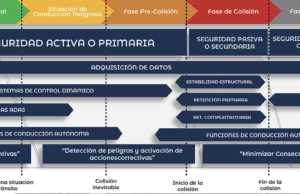 La conectividad es herramienta efectiva en la gestión de la seguridad vial