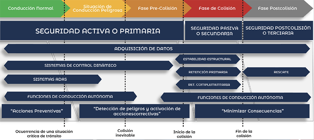 Conectividad