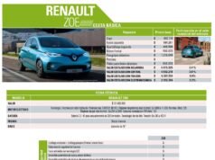 Cesta Básica de vehículos eléctricos e híbridos de lanzamiento