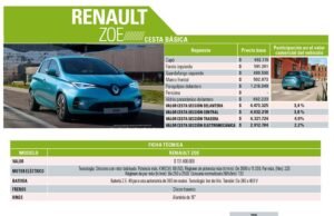 Cesta Básica de vehículos eléctricos e híbridos de lanzamiento