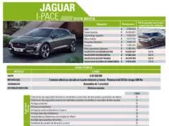 Cesta Básica de Lanzamientos