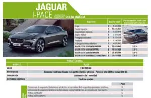 Cesta Básica de Lanzamientos