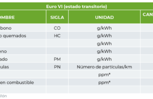Tecnologías limpias en vehículos pesados